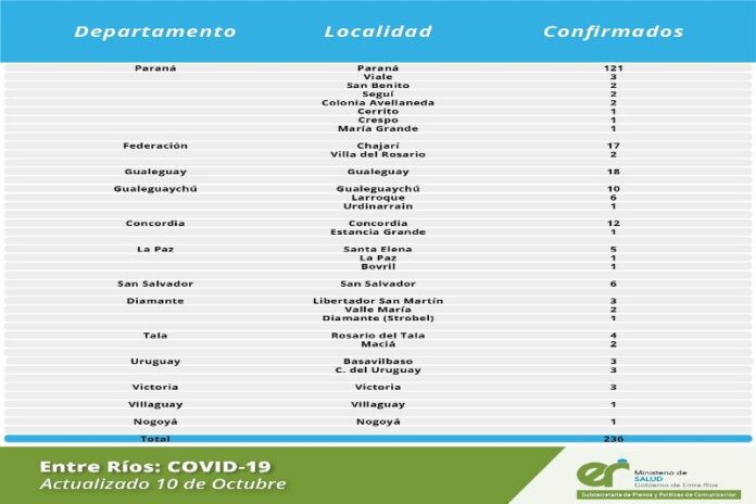 P3 - coronavirus en entre ríos