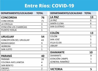 Piden que los vecinos respeten los protocolos