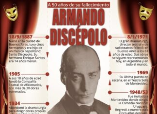 Medio siglo sin Armando Discépolo
