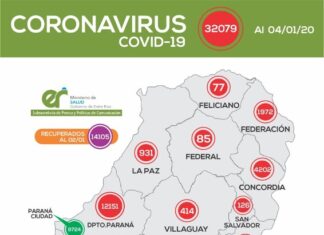 Confirman otros 28 casos positivos de coronavirus