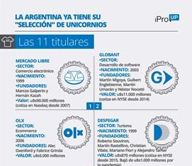 Mercado Libre no está solo