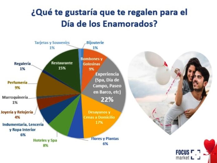 p13 Día de p13 los Enamorados regalos