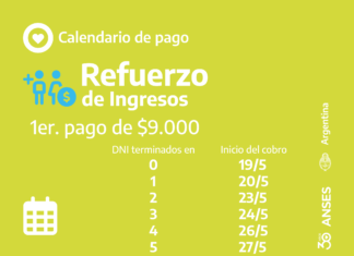 Inicia el pago de la primera cuota del Refuerzo de Ingresos a 7,5 millones de trabajadores