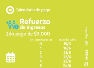 Desde el 15 de junio: 7,5 millones de personas recibirán el segundo pago del refuerzo de ingresos