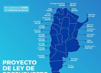 Cómo se distribuirán los recursos entre las provincias