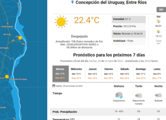 Altas temperaturas y probabilidad de precipitaciones: El tiempo según el SMN