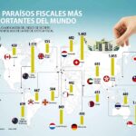 p8o9 Paraísos fiscales 2