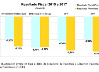 Economía: ¿Y si esta vez ponemos el caballo delante del carro?