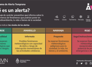 Nueva alerta naranja por fenómenos meteorológicos peligrosos para 4 provincias
