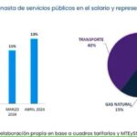 11 Gráfico servicios públicos