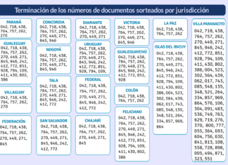Se comenzó a establecer contacto con los potenciales jurados populares para el bienio 2025/2026