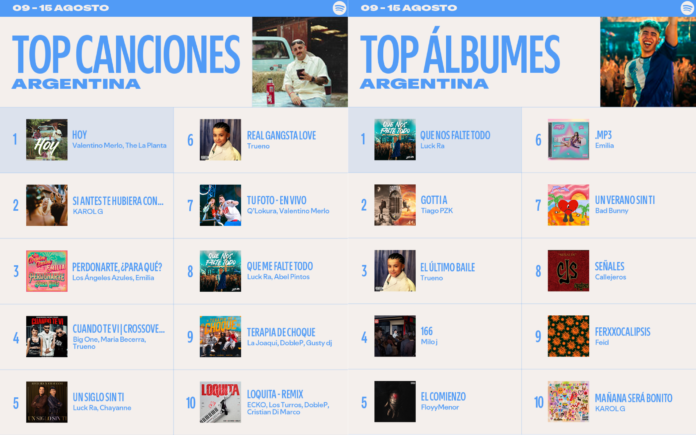 spotify - listas de éxitos1