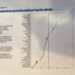 desarrollo económico – presentación de la matriz por parte de la cepal1