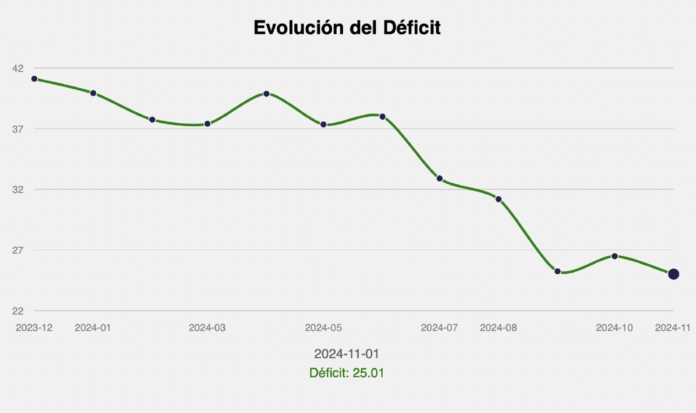 economía - avance de gestión histórica ante anses1