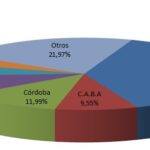 TORTA DICIEMBRE 2024