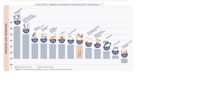 nac - indec - índice de inflación1