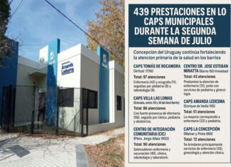 439 prestaciones en los CAPS municipales durante la segunda semana de julio