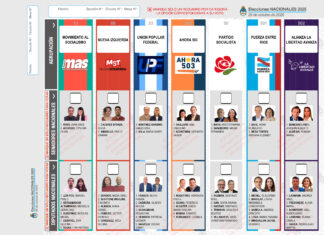 ELECCIONES 2025. Cómo es la BUP para votar en Entre Ríos