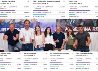 La Libertad Avanza arrasó en Concepción del Uruguay y consolidó su liderazgo político en la región