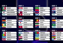 Argentina Integrará el Grupo J en el Mundial 2026 y Debutará Frente a Argelia
