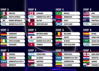 Argentina Integrará el Grupo J en el Mundial 2026 y Debutará Frente a Argelia