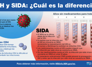 1º de diciembre: Día mundial de la acción contra el SIDA