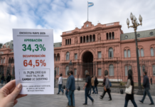Encuesta marca alta desaprobación al Gobierno y fuerte demanda de cambio