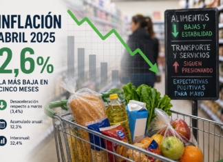 La inflación desaceleró, pero persiste la preocupación por los servicios
