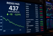 El riesgo país bajó a 437 puntos y crecen las expectativas de regreso a los mercados internacionales