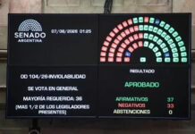 El Senado dio media sanción a la Ley de Inviolabilidad Privada tras retirar dos capítulos clave