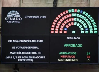 El Senado dio media sanción a la Ley de Inviolabilidad Privada tras retirar dos capítulos clave