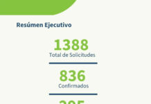 El Hospital Urquiza recibió 1.388 solicitudes de turnos en una semana