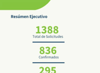 El Hospital Urquiza recibió 1.388 solicitudes de turnos en una semana