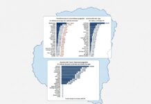 Entre Ríos se ubicó entre las provincias que más recursos nacionales recibieron